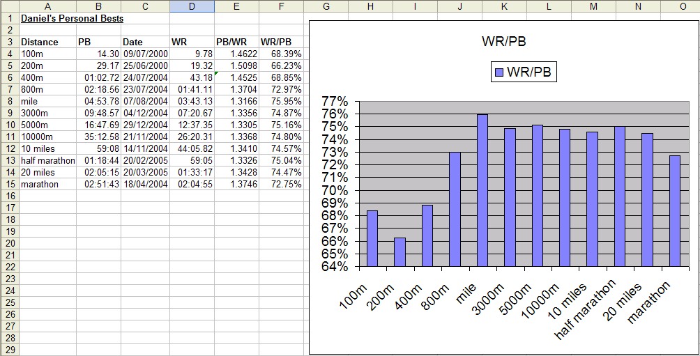 Running Spreadsheet Page 1