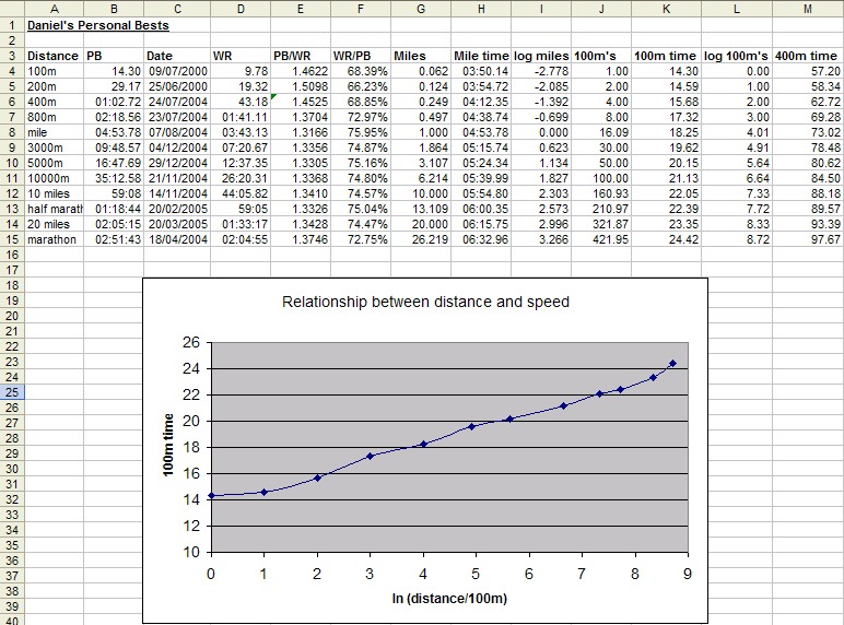 Running Spreadsheet Page 2